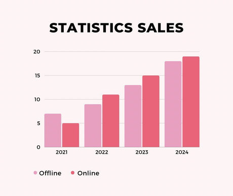 Online Shopping Statistics in Cambodia - NIRONT Marketplace