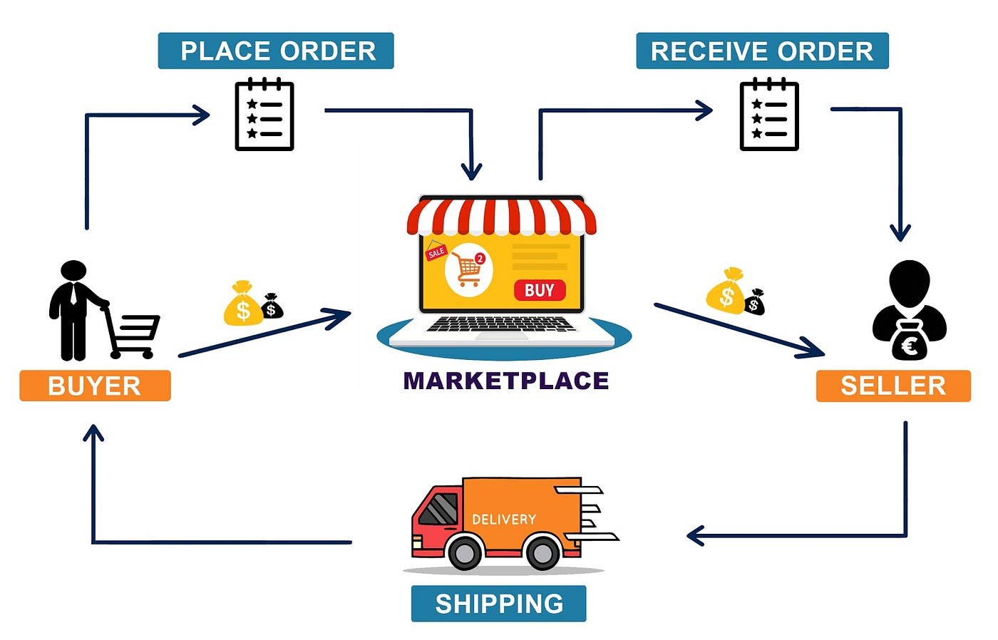 Why joining as seller on Niront Marketplace? - NIRONT Marketplace