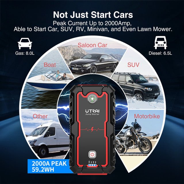 UTRAI 2000A Jump Starter Power Bank Portable Charger Starting Device For 8.0L/6.0L Emergency Car Battery Jump Starter -