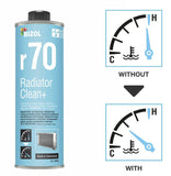 ប្រេងជំនួយ BIZOL Radiator Clean+ r70 - សម្អាតនិងការពារប្រព័ន្ធត្រជាក់ - Additive