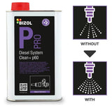 BIZOL Pro 柴油系统清洁+ p60 លាងសម្អាតប្រព័ន្ធចំហេះរបស់ម៉ាស៊ូត ស៊ ូប៉ាប់ និងប៊ិចម៉ាស៊ូត